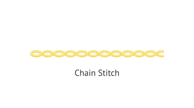 chain stitch